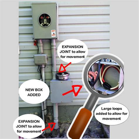 electric conduit pulled loose from electrical box|electric meter box pulling away.